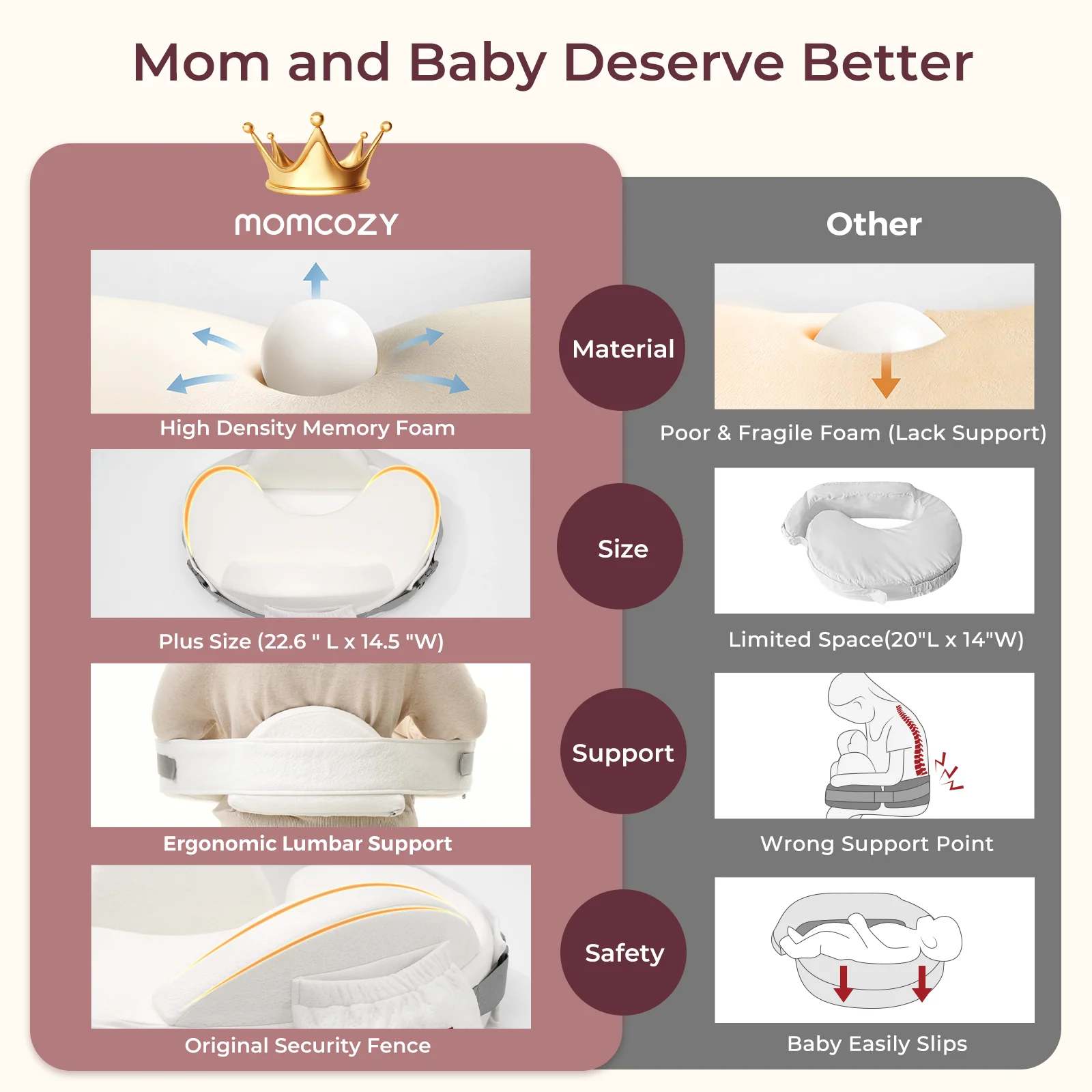 Momcozy Memory Foam Nursing Pillow - Image 9