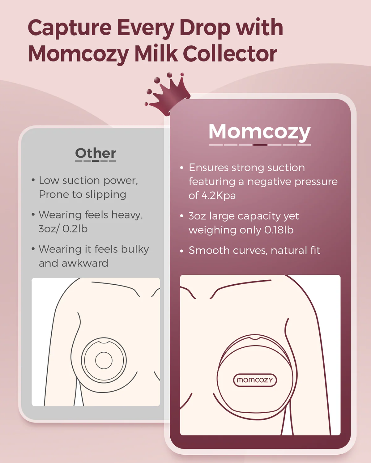 Kolektor Mleka Matki Momcozy - Image 4