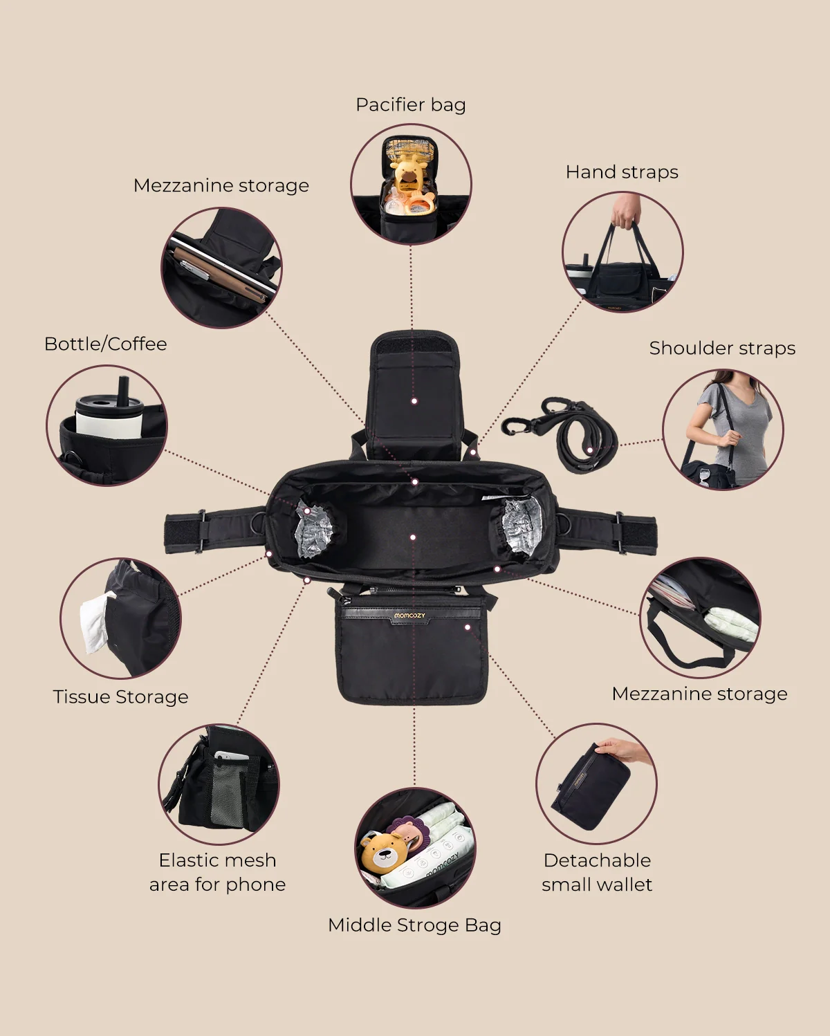 Momcozy Extra Large Stroller Organizer - Image 2
