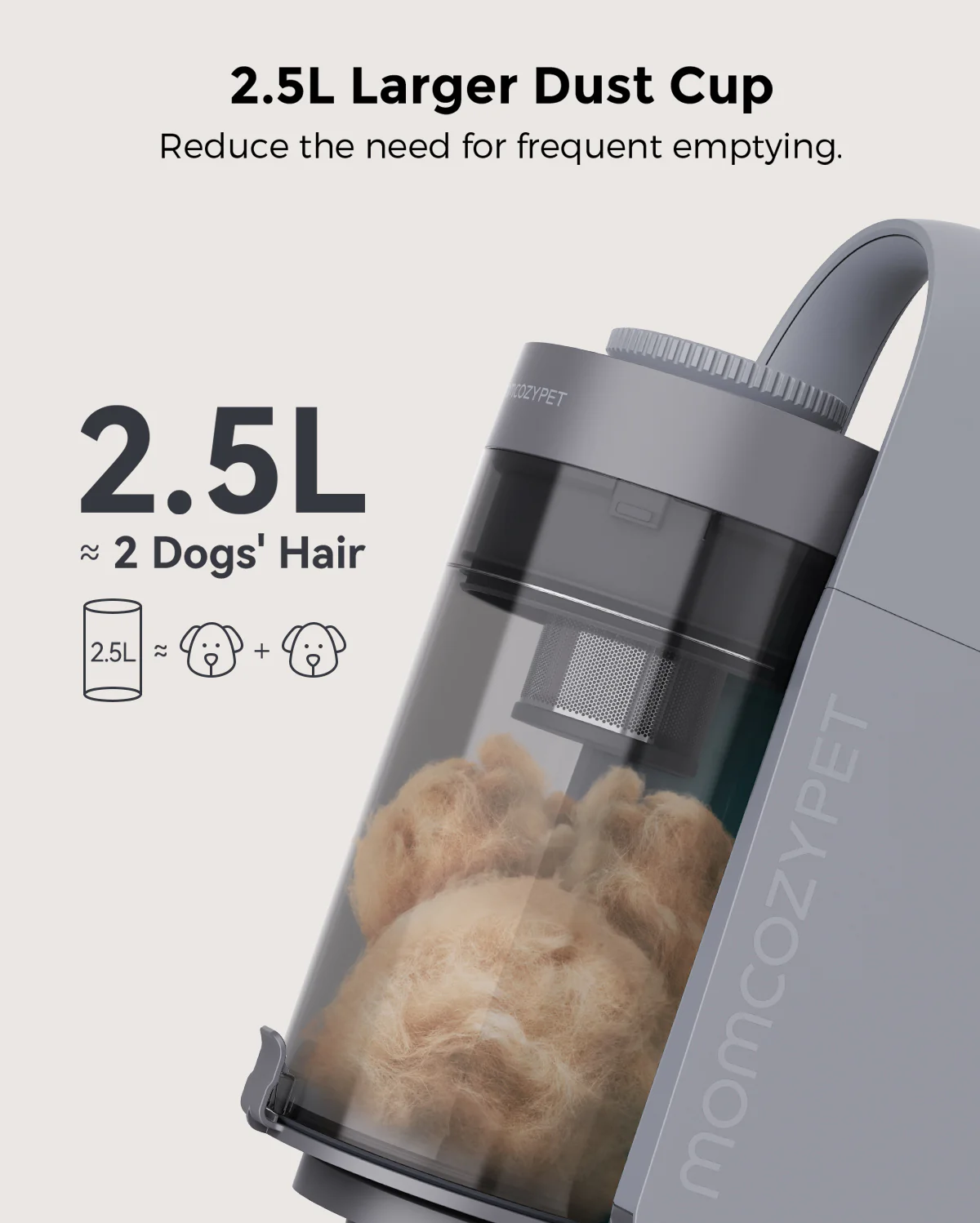 Momcoazypet Furease Dog Fairing Zestaw próżniowy - Image 6